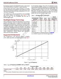 XC2C128-6CP132C Datasheet Page 2