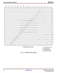 XC2C512-7FT256I Datasheet Page 22