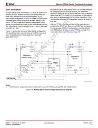 XC2S30-6PQ208C Datasheet Page 21