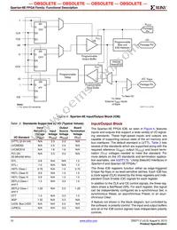 XC2S50E-6PQ208I Datasheet Page 10
