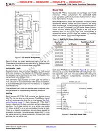 XC2S50E-6PQ208I Datasheet Page 15