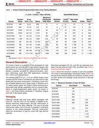XC2V500-5FG456I Datasheet Page 3
