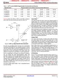 XC2V500-5FG456I Datasheet Page 13