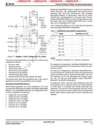 XC2V500-5FG456I Datasheet Page 22