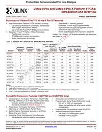 XC2VP100-6FF1696C Datasheet Page 2
