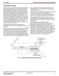 XC3S1600E-5FG484C Datasheet Page 12
