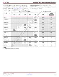 XC3S1600E-5FG484C Datasheet Page 16