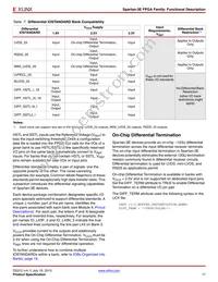 XC3S1600E-5FG484C Datasheet Page 17