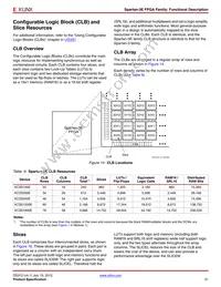 XC3S1600E-5FG484C Datasheet Page 21