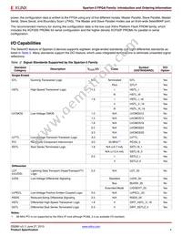 XC3S50-4CPG132C Datasheet Page 4