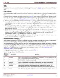 XC3S50-4CPG132C Datasheet Page 10