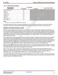 XC3S50-4CPG132C Datasheet Page 16