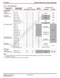 XC3S50-4CPG132C Datasheet Page 17