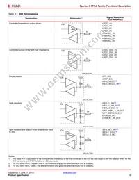 XC3S50-4CPG132C Datasheet Page 18