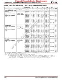 XC4062XL-09HQ240C Datasheet Page 12