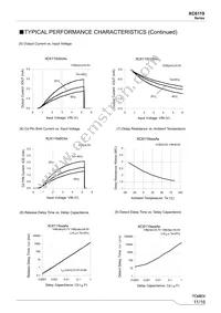 XC6119N18ANR-G Datasheet Page 11