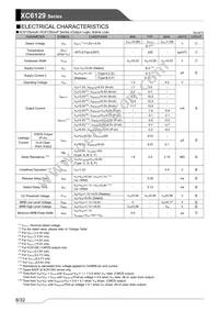 XC6129N55LNR-G Datasheet Page 8