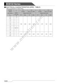 XC6132N20MMR-G Datasheet Page 10
