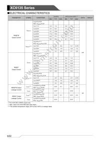XC6135N50DNR-G Datasheet Page 8
