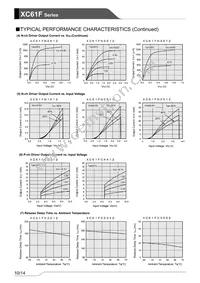 XC61FN2212MR-G Datasheet Page 10