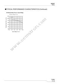 XC61FN2212MR-G Datasheet Page 11