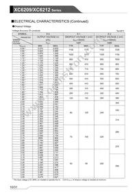 XC6209B502DR-G Datasheet Page 10