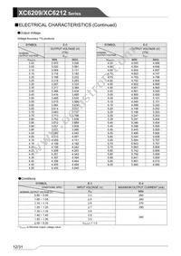 XC6209B502DR-G Datasheet Page 12