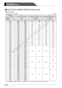 XC6209F602DR-G Datasheet Page 10
