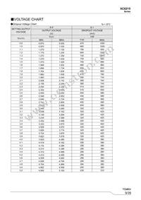 XC6215P502HR-G Datasheet Page 9
