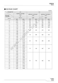 XC6218P402NR-G Datasheet Page 5