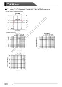 XC6219B182MR-G Datasheet Page 22