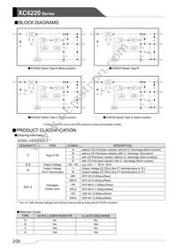 XC6220D501PR-G Datasheet Page 2