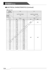 XC6223D3019R-G Datasheet Page 8