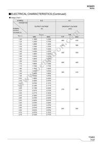 XC6223T401PR-G Datasheet Page 7