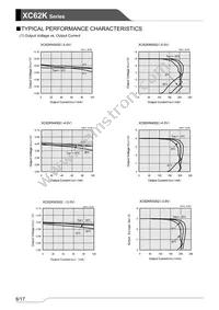 XC62KN3002PR-G Datasheet Page 8