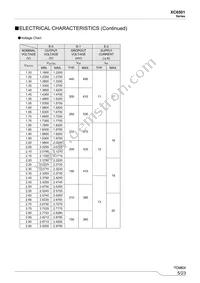 XC6501A181GR-G Datasheet Page 5