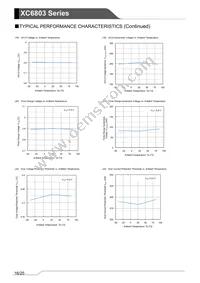 XC6803B4E14R-G Datasheet Page 16