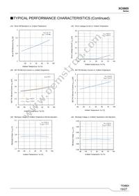 XC6805BND14R-G Datasheet Page 19