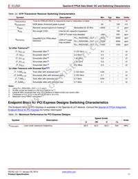XC6SLX9-N3FT256I Datasheet Page 17