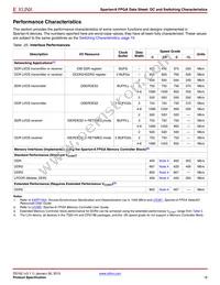 XC6SLX9-N3FT256I Datasheet Page 18