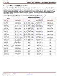 XC6SLX9-N3FT256I Datasheet Page 20