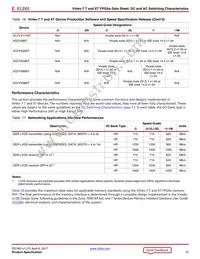 XC7VX485T-1FFG1157C Datasheet Page 15