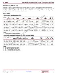 XC7Z020-2CLG400E Datasheet Page 10