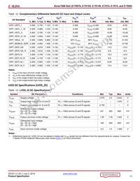XC7Z020-2CLG400E Datasheet Page 12