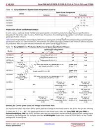 XC7Z020-2CLG400E Datasheet Page 14