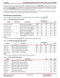 XC7Z020-2CLG400E Datasheet Page 15