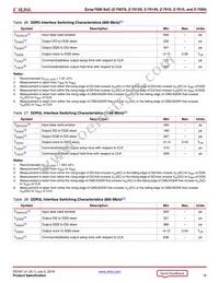 XC7Z020-2CLG400E Datasheet Page 18