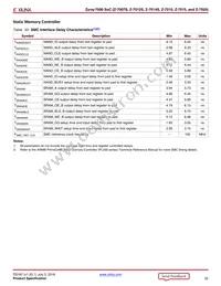 XC7Z020-2CLG400E Datasheet Page 22