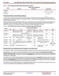 XC7Z100-2FF900I Datasheet Page 16