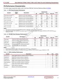 XC7Z100-2FF900I Datasheet Page 17